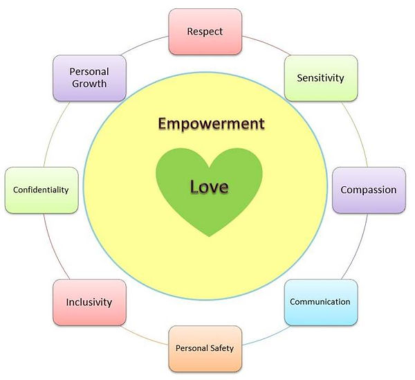 Core Values.jpg