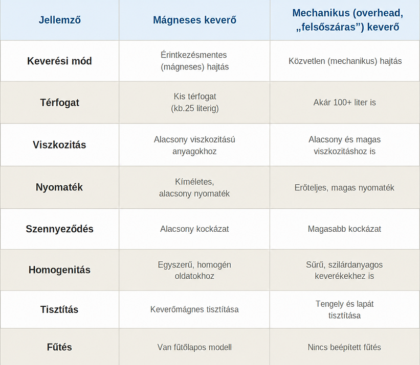 magneses-mechanikus-kevero.png