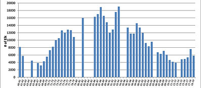 1960_2019_nr_elk_count_GRAPH.jpg