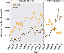 Fig-1-Northern-range-elk-and-bison-popul