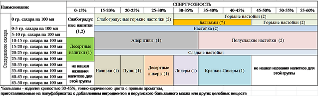 Самогон облагораживание.