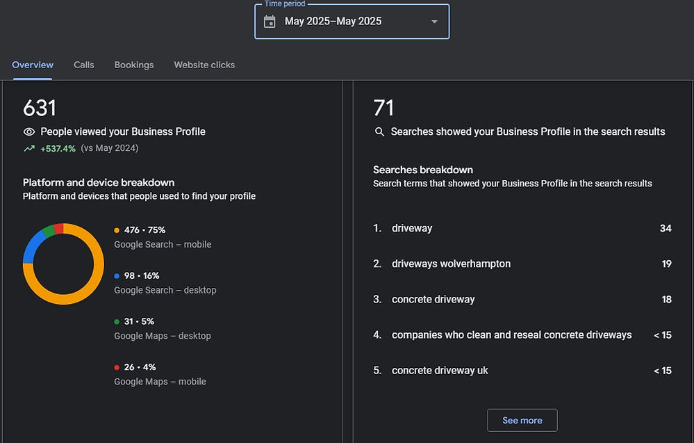 data from google business profile