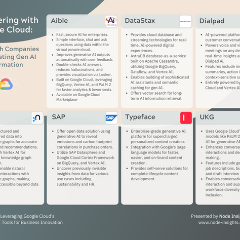 7 Companies Leveraging Google Cloud's Generative AI Tools for Business Innovation