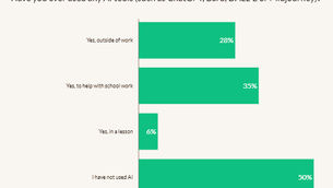 Over 30% of UK schools are already using AI tools to "help with school work"