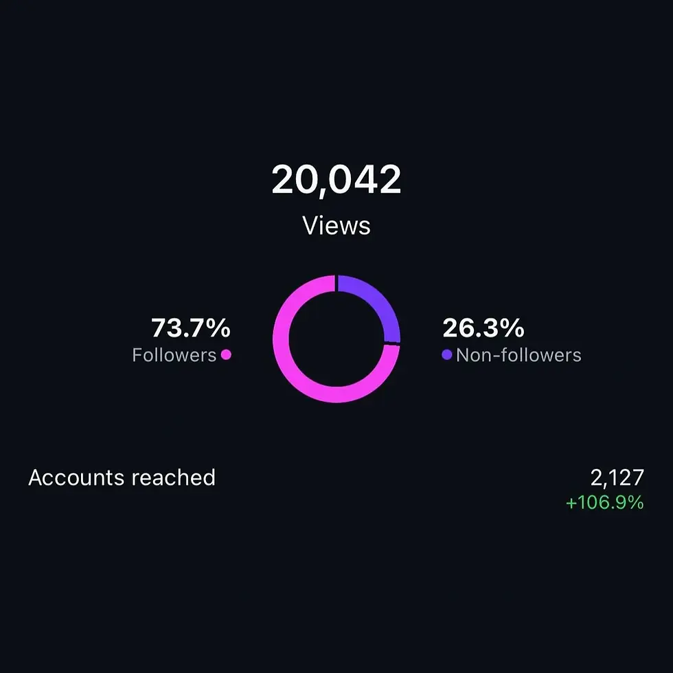 Social Media Growth