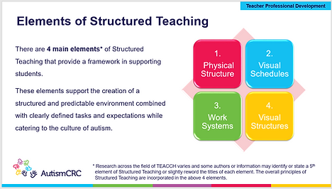 Structured Teaching.png
