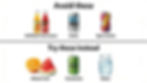 Top: "Avoid these" over artificial fruit juices, sodas, sport drinks. Bottom: "Try these instead" over whole fruit, kombucha, water.
