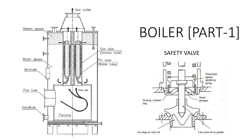 marine boiler safety valve supplier