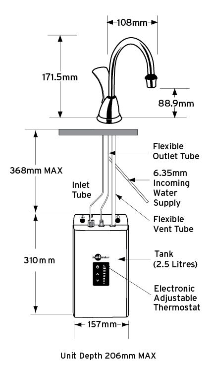 Thumbnail: Insinkerator HC900 Boiling + Cold Filtered Water