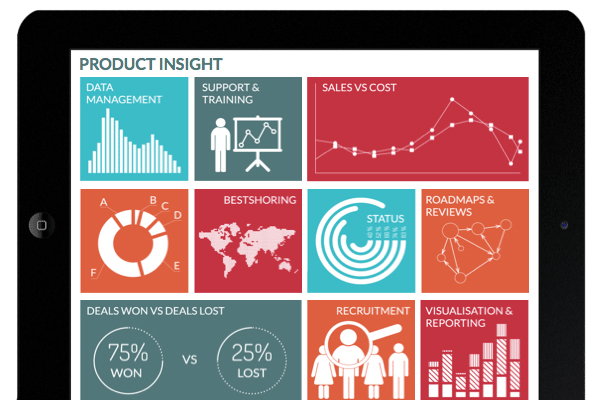 BI Products & Services