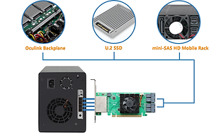 SSD7184 NVMe RAID AIC | HighPoint Technologies, Inc.