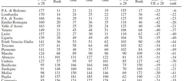 I numeri della crisi