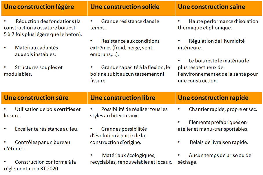 avantages ossature bois.png