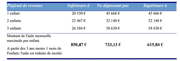 Tableau CAF parents (2).png