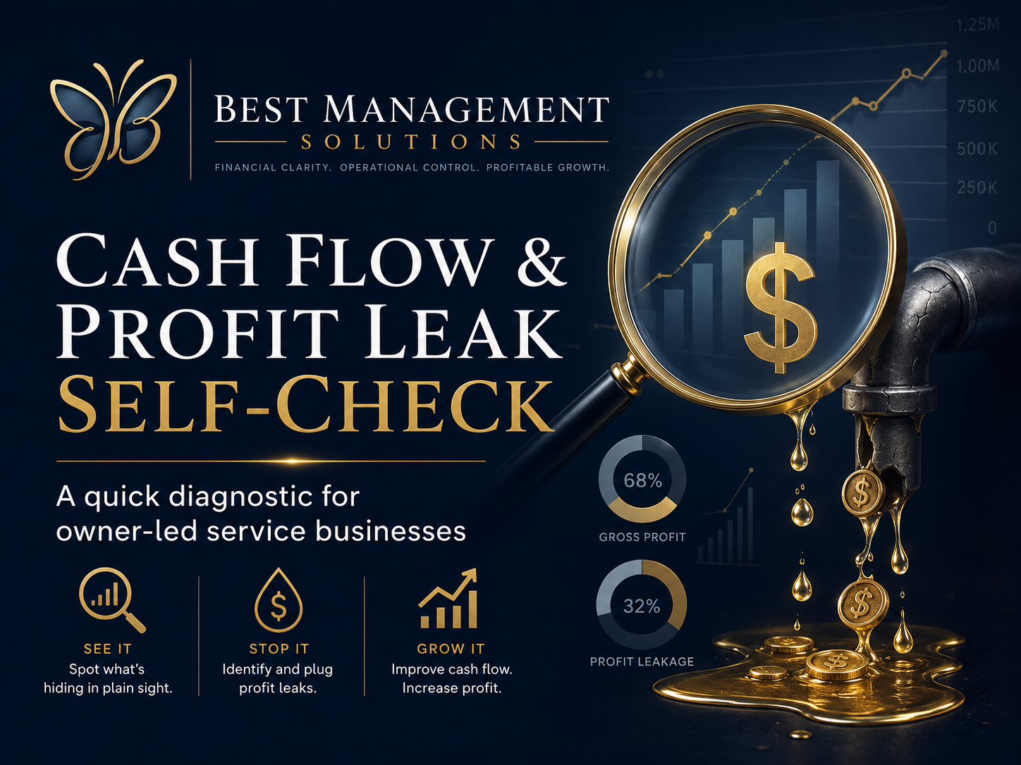 Cash Flow & Profit Leak Self-Check