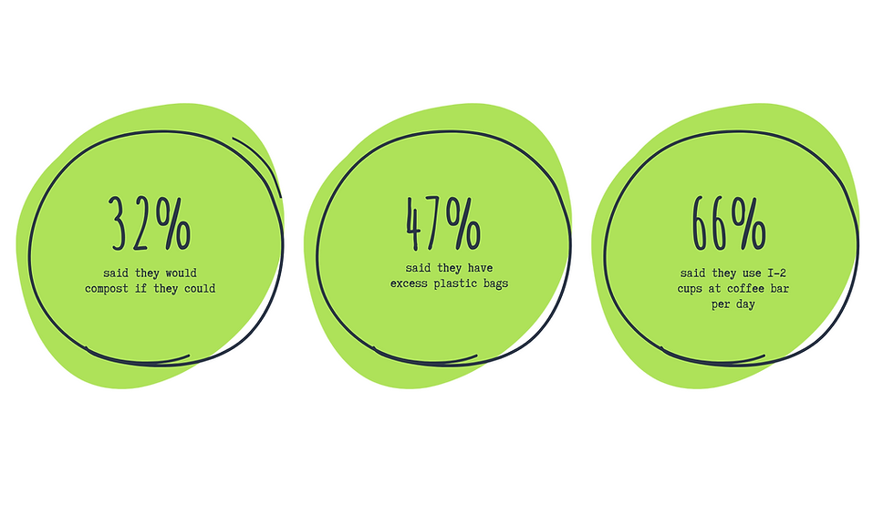How Green are you (1).png