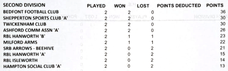 Dart-results-8May23.gif