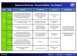 KS4 Separate Science Outline for SharePoint.png