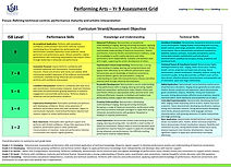 Yr 9 P Arts Assessment Grid.jpg