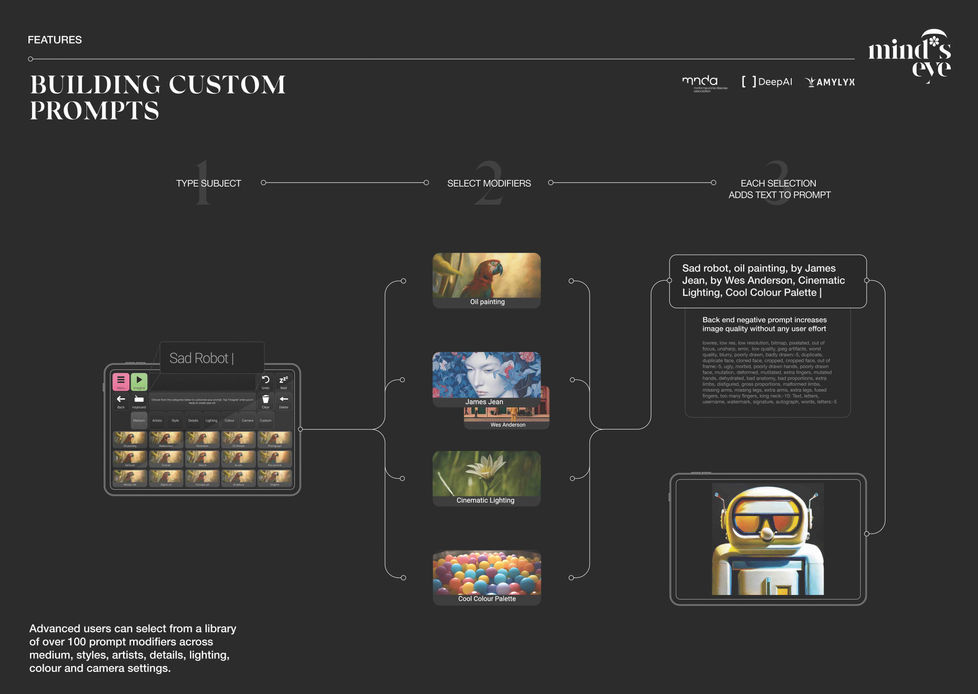 Mind's Eye - Prompts.jpg