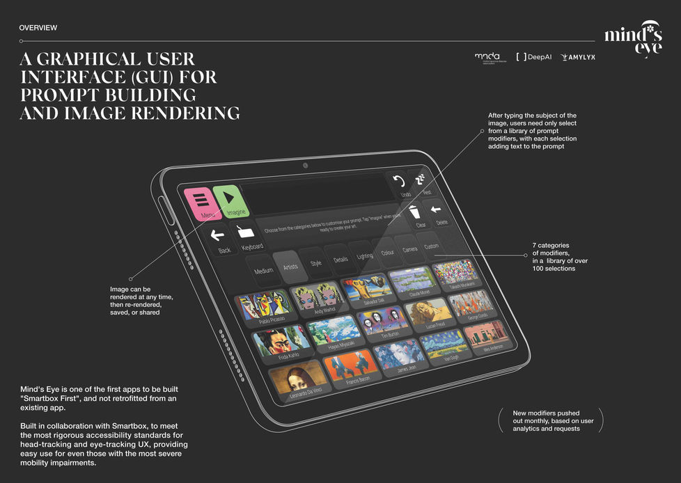 Mind's Eye - Overview.jpg