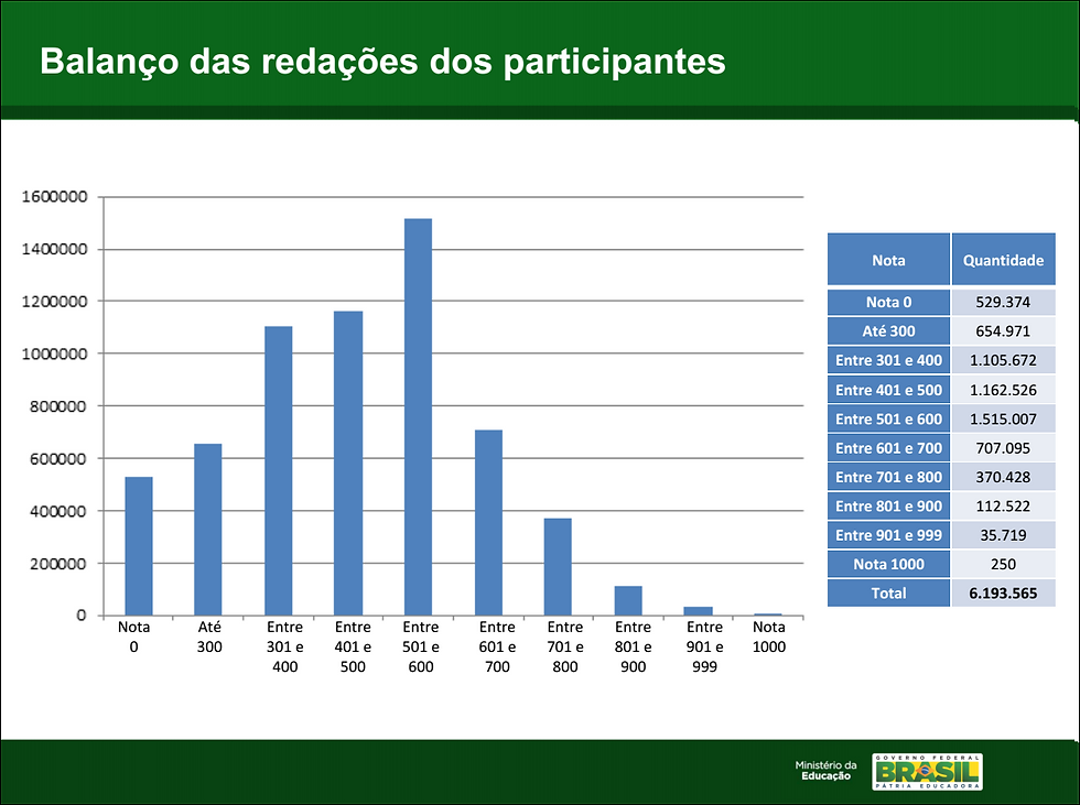 Enem 2014