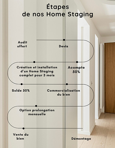 étapes home staging