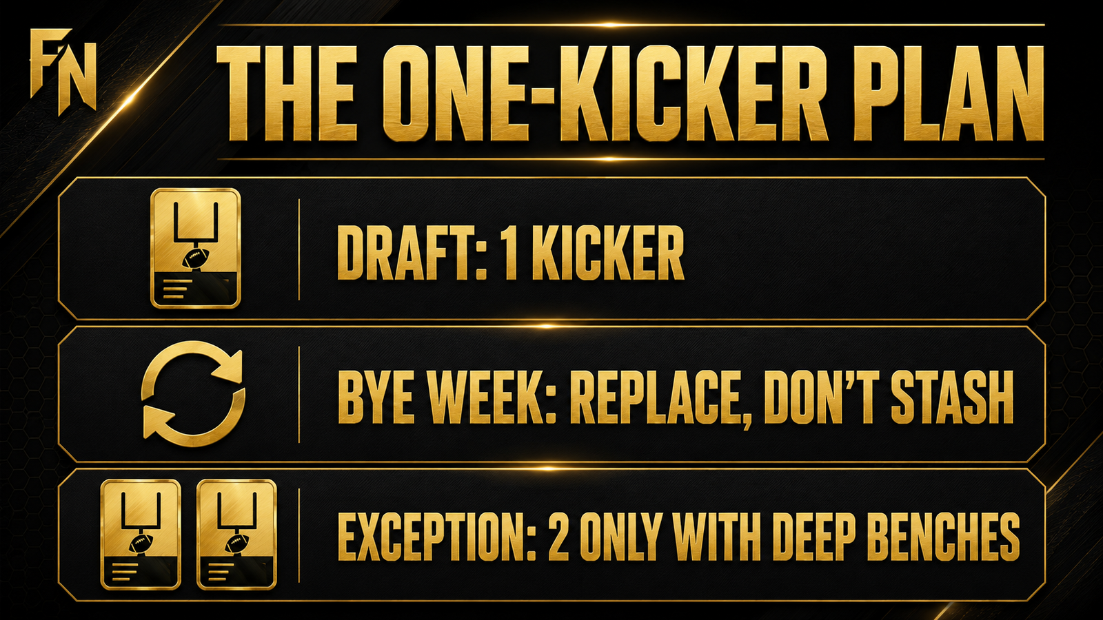 Football Nation one-kicker plan showing one draft selection, a replace-don’t-stash bye-week rule and the deep-bench exception.