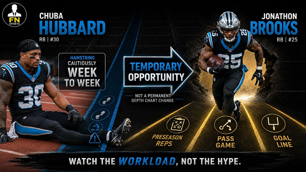 AI generated Football Nation workload graphic showing Chuba Hubbard week to week and Jonathon Brooks receiving a temporary Carolina backfield opportunity.