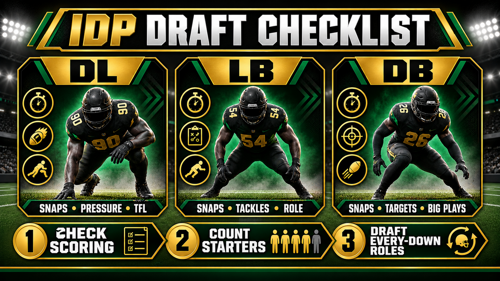 IDP draft checklist comparing defensive line, linebacker and defensive back evaluation before a fantasy football draft.