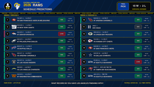 Football Nation USA 2026 Los Angeles Rams schedule prediction showing 15 wins and 2 losses