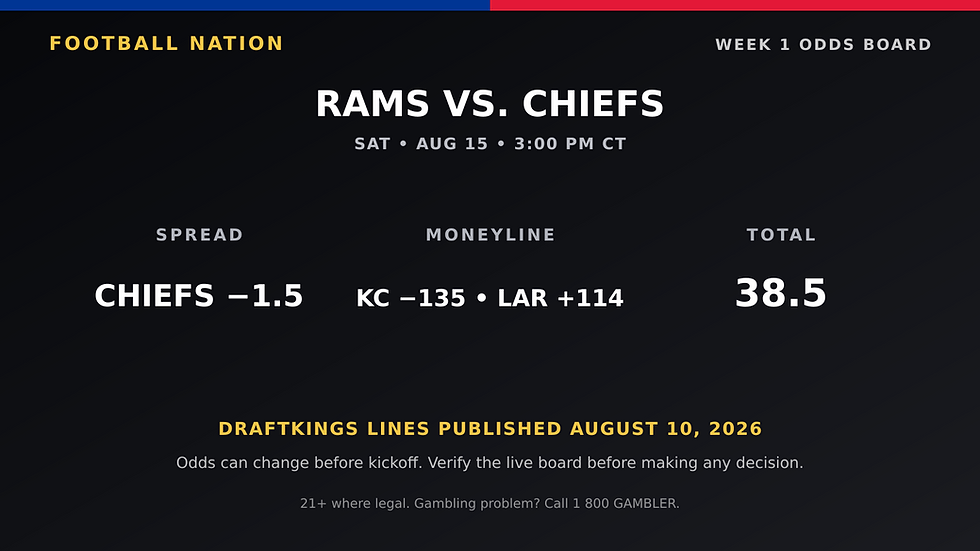 Rams versus Chiefs Week 1 preseason odds showing the spread, both money lines and total.