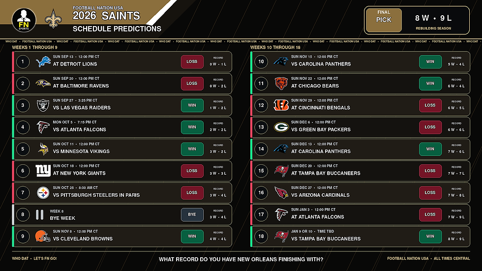 Football Nation USA 2026 New Orleans Saints schedule prediction showing 8 wins and 9 losses