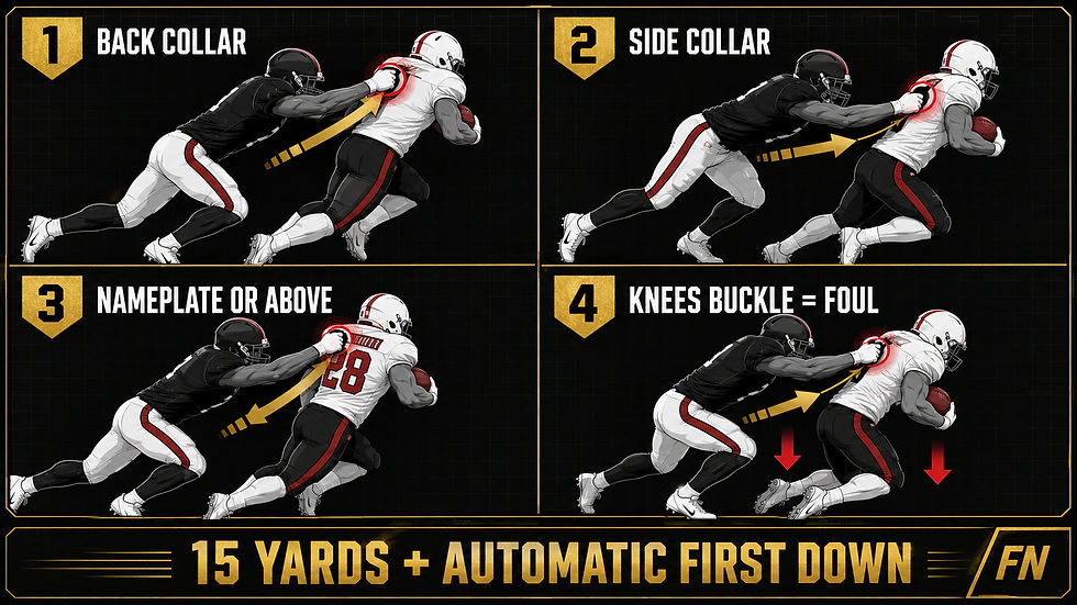 Four-panel Football Nation teaching diagram showing illegal back-collar, side-collar, and nameplate grabs plus the knees-buckling standard