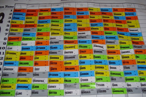 A completed fantasy football draft board with player names arranged by team.