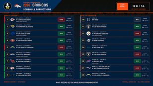 Football Nation USA 2026 Denver Broncos schedule prediction showing 12 wins and 5 losses