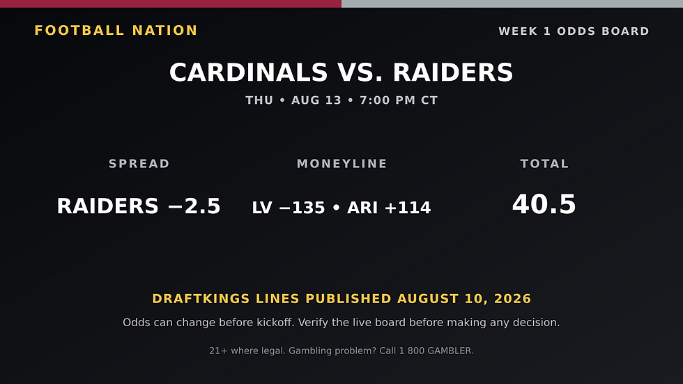 Cardinals versus Raiders Week 1 preseason odds showing the spread, both money lines and total.