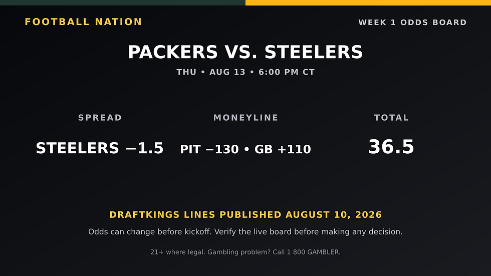 Packers versus Steelers Week 1 preseason odds showing the spread, both money lines and total.