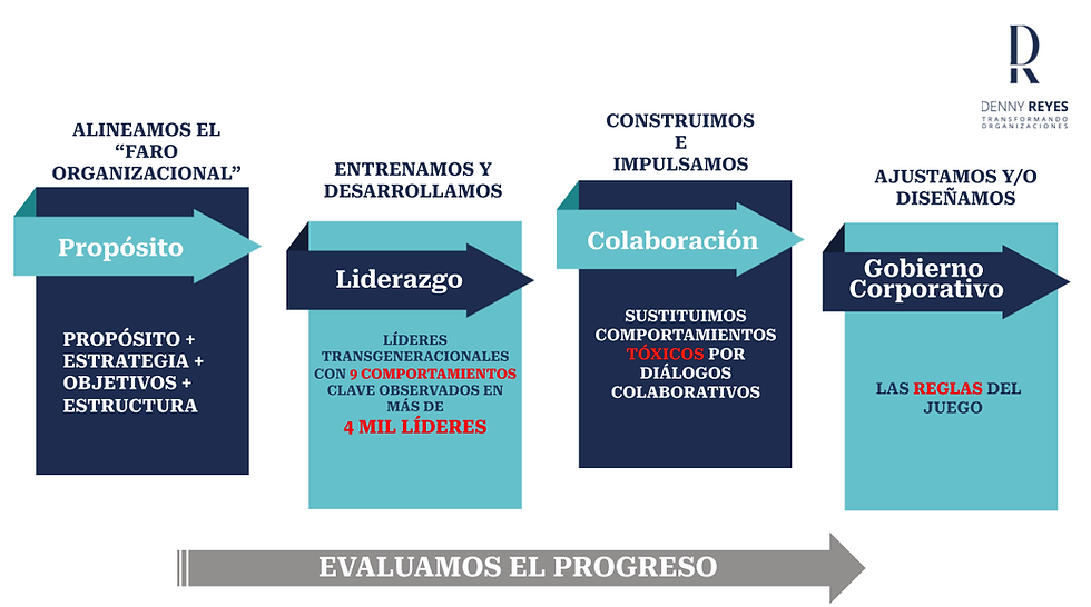 Modelo y Ruta_cultura.pptx (1).png