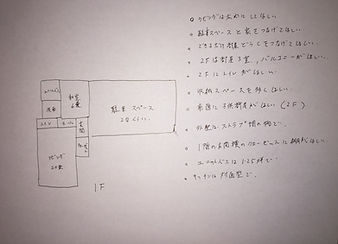 手書きの図面