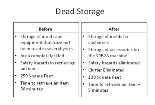 dead storage