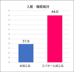 入眠・睡眠維持.jpg