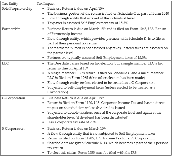 Business Tax Entities