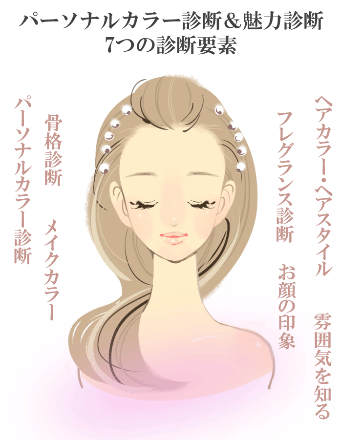 パーソナルカラー診断骨格診断.gif