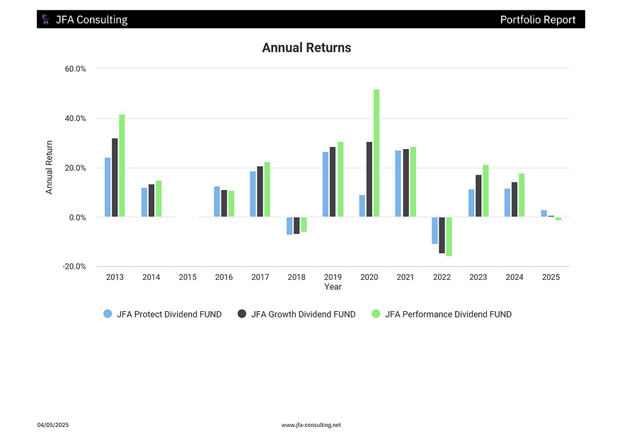 FINANCE.JFA FUND REVENU