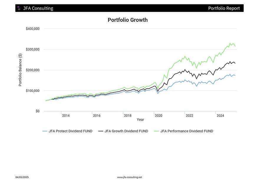 FINANCE.JFA FUND GRAPH