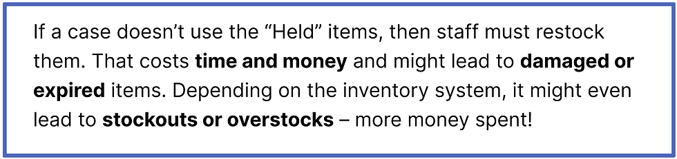 If I don’t use the “Held” items, then staff must restock them. That costs $$$ and might lead to damaged or expired items. Depending on the inventory system, it might even lead to stockouts or overstocks – more $$$!