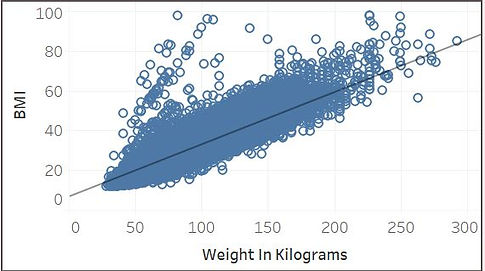 heart Q1 scatterplot.JPG
