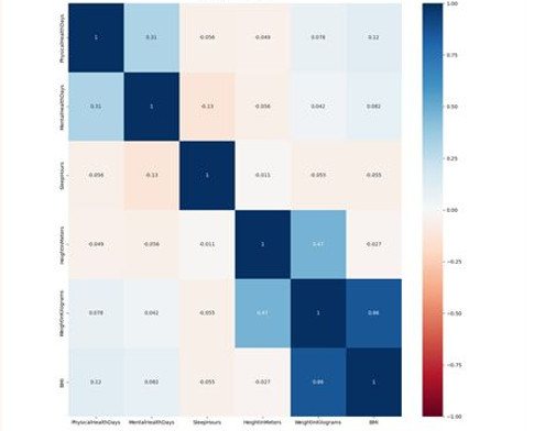 Heart Correlation Q1.JPG