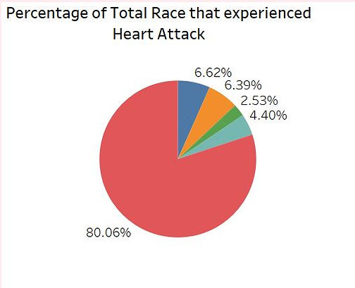 Heart Race 2.JPG
